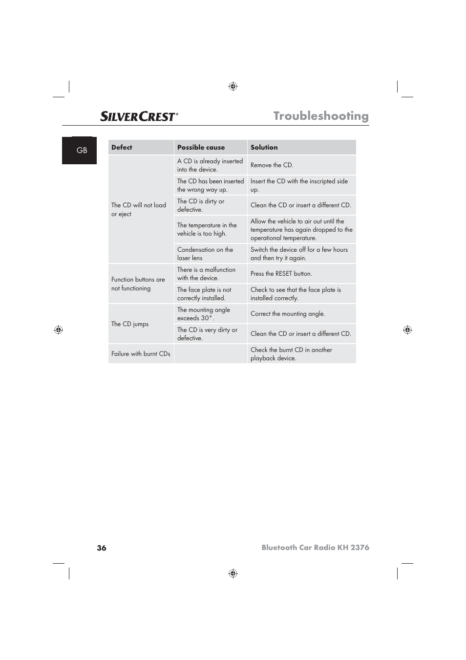 Troubleshooting | Silvercrest KH2376 User Manual | Page 34 / 78