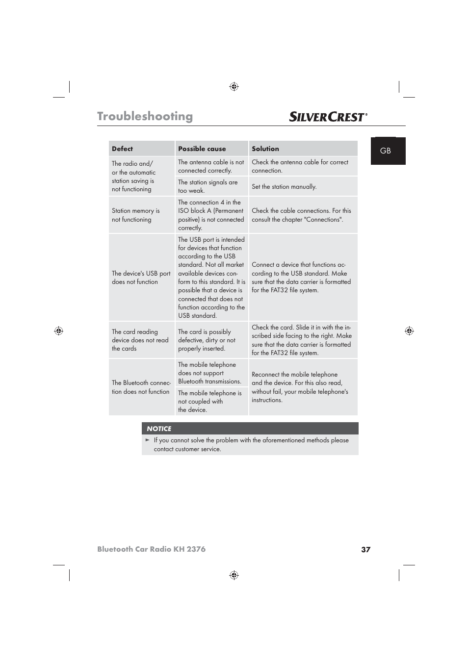 Troubleshooting | Silvercrest KH2376 User Manual | Page 35 / 78