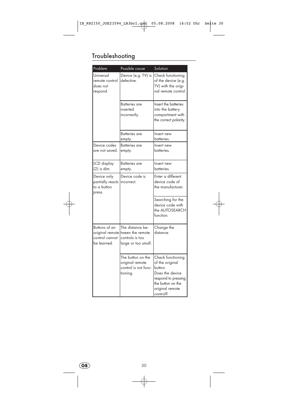 Troubleshooting | Silvercrest KH2150 User Manual | Page 32 / 38