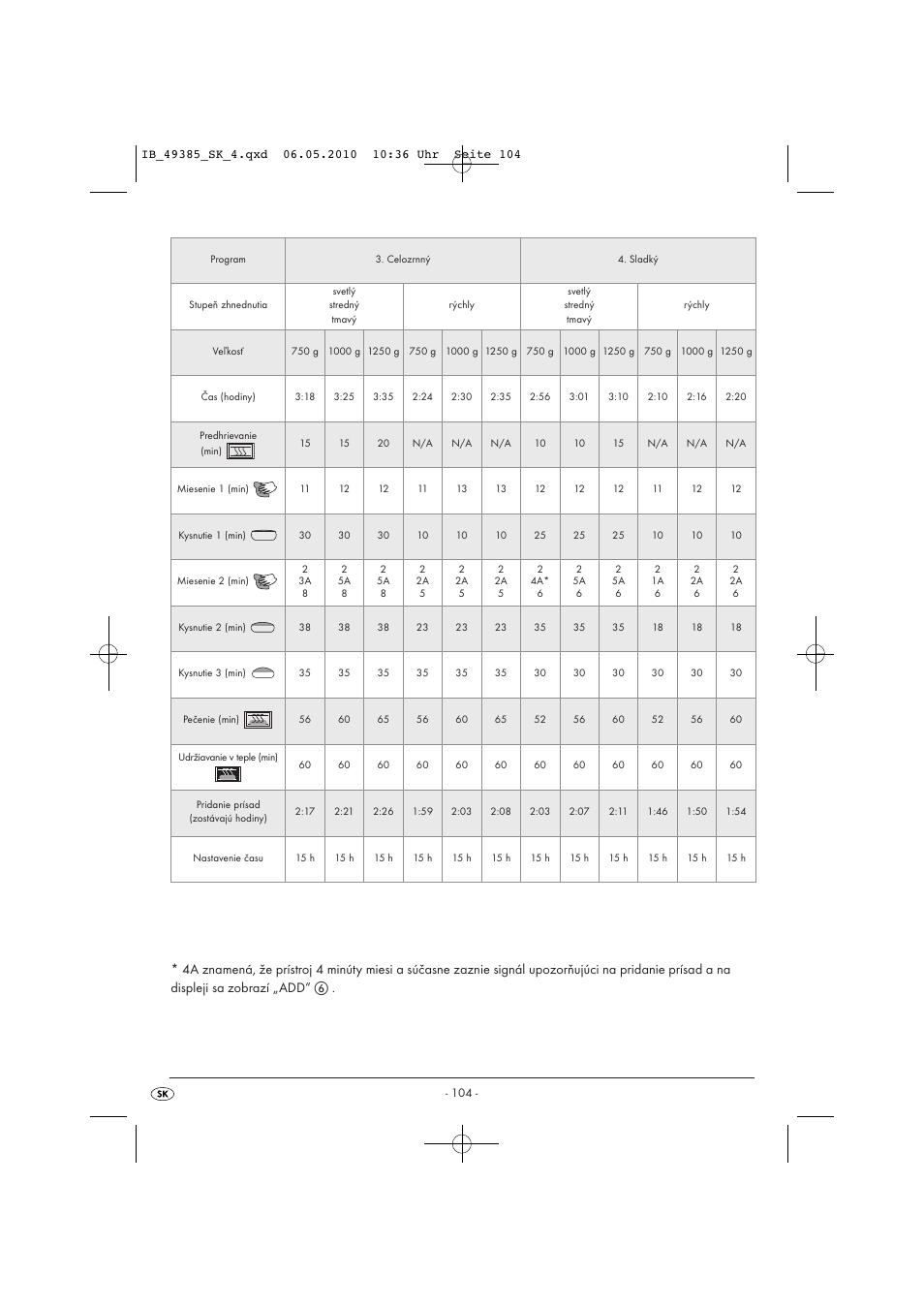 Silvercrest SBB850EDSA1-02/10-V3 User Manual | Page 106 / 243