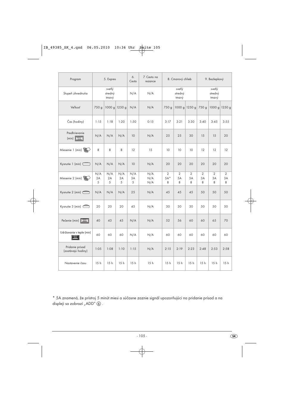 Silvercrest SBB850EDSA1-02/10-V3 User Manual | Page 107 / 243