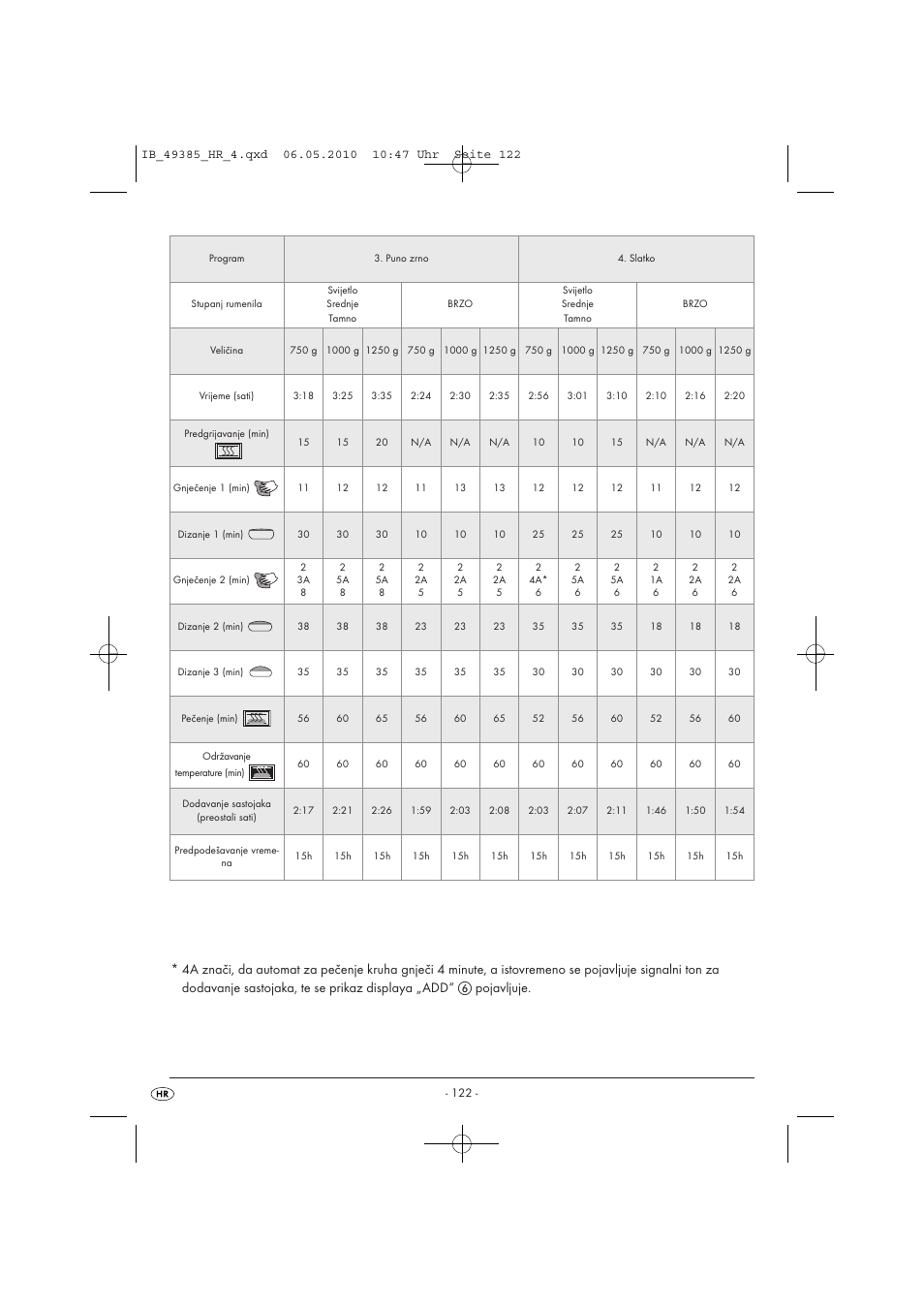Silvercrest SBB850EDSA1-02/10-V3 User Manual | Page 124 / 243