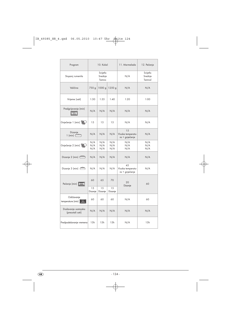 Silvercrest SBB850EDSA1-02/10-V3 User Manual | Page 126 / 243