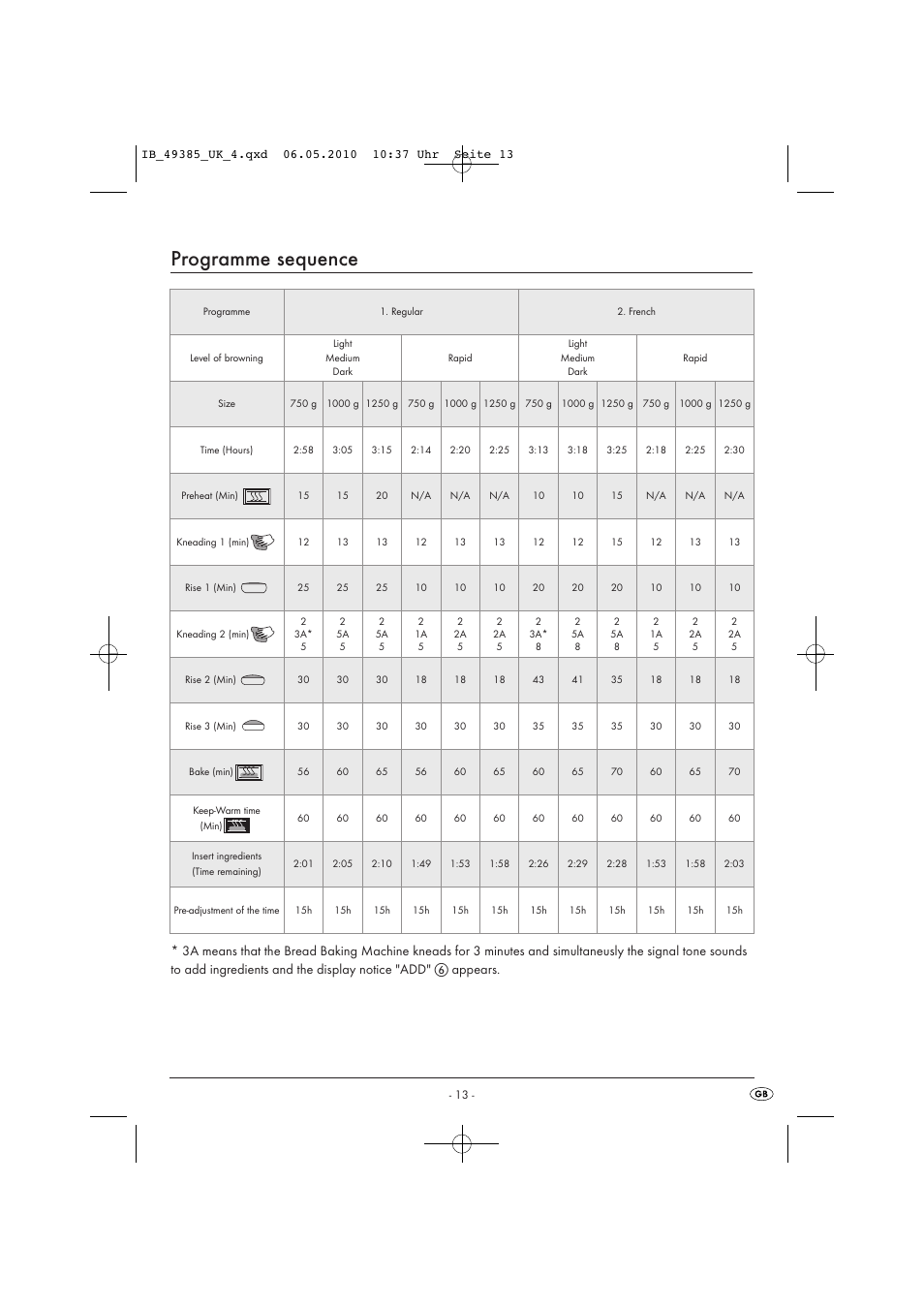 Programme sequence | Silvercrest SBB850EDSA1-02/10-V3 User Manual | Page 15 / 243