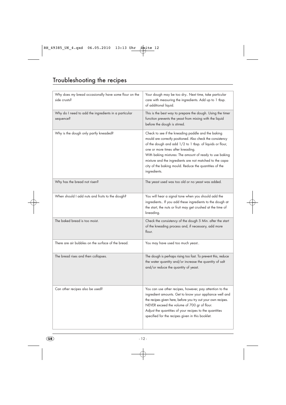 Troubleshooting the recipes | Silvercrest SBB850EDSA1-02/10-V3 User Manual | Page 159 / 243