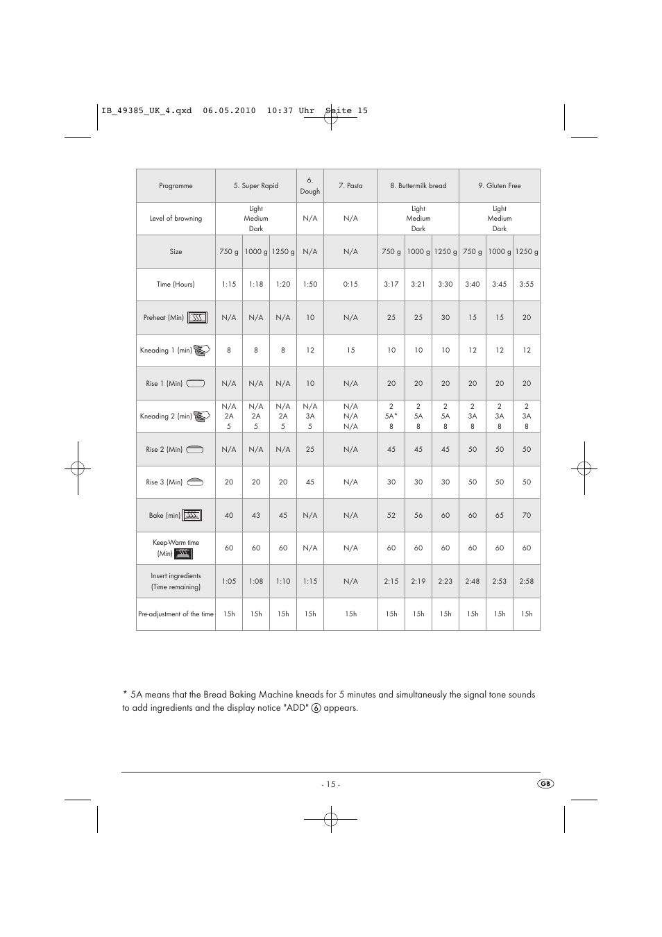 Silvercrest SBB850EDSA1-02/10-V3 User Manual | Page 17 / 243