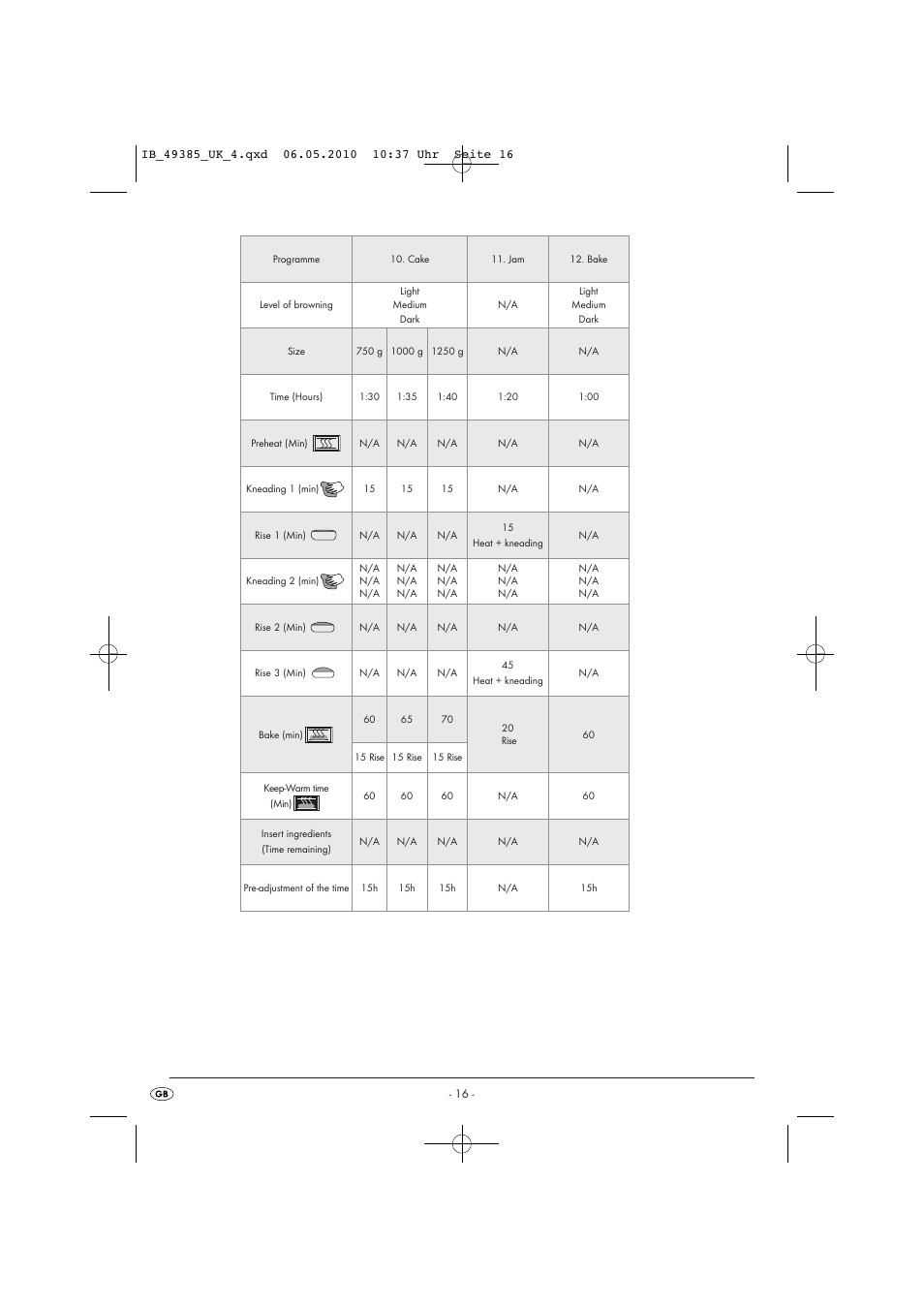 Silvercrest SBB850EDSA1-02/10-V3 User Manual | Page 18 / 243
