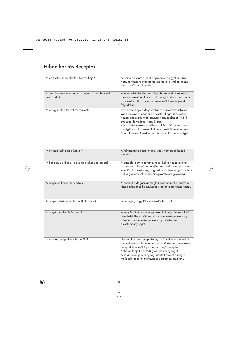Hibaelhárítás receptek | Silvercrest SBB850EDSA1-02/10-V3 User Manual | Page 183 / 243