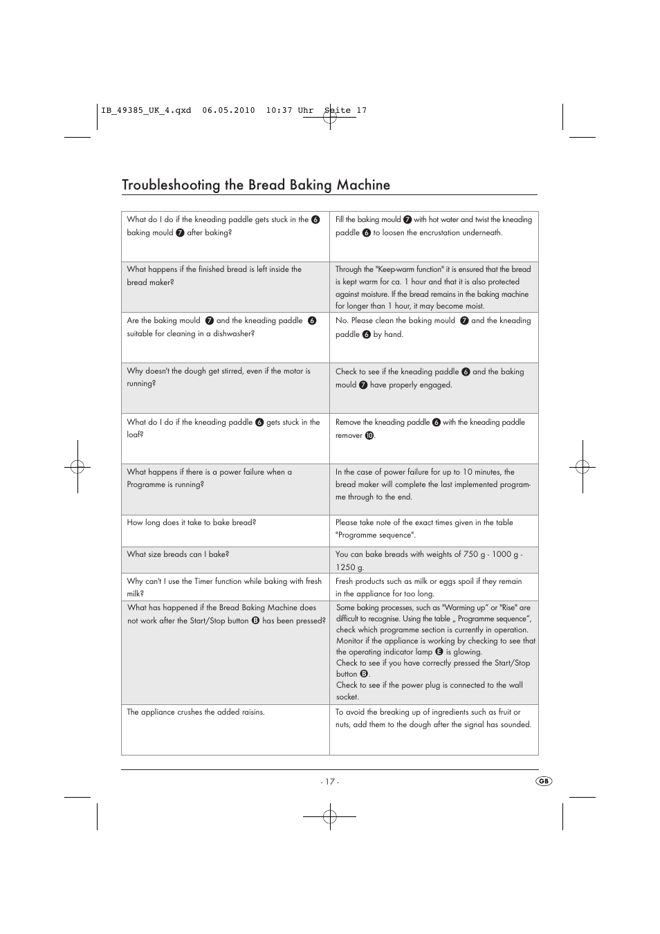 Troubleshooting the bread baking machine | Silvercrest SBB850EDSA1-02/10-V3 User Manual | Page 19 / 243