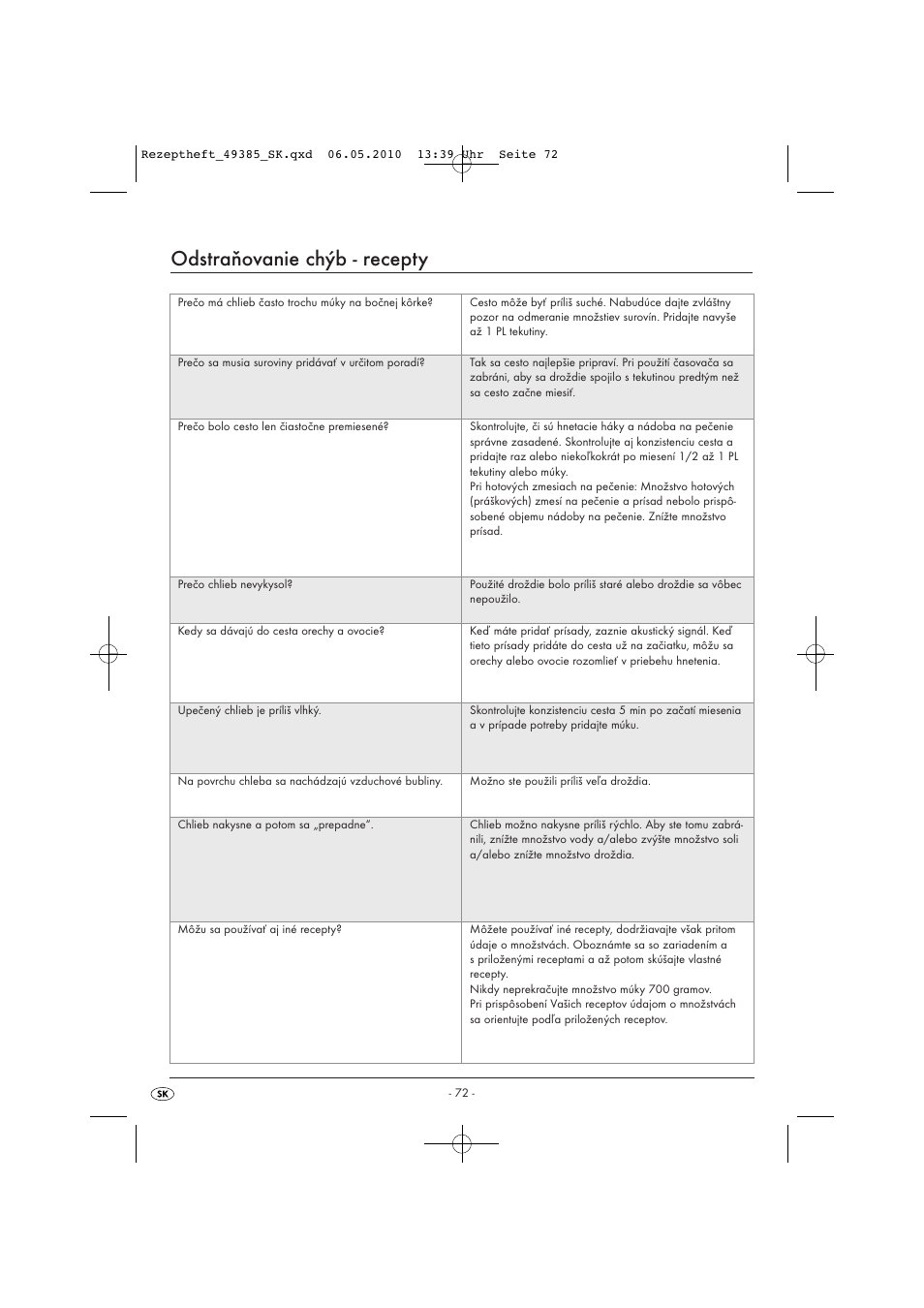 Odstraňovanie chýb - recepty | Silvercrest SBB850EDSA1-02/10-V3 User Manual | Page 219 / 243