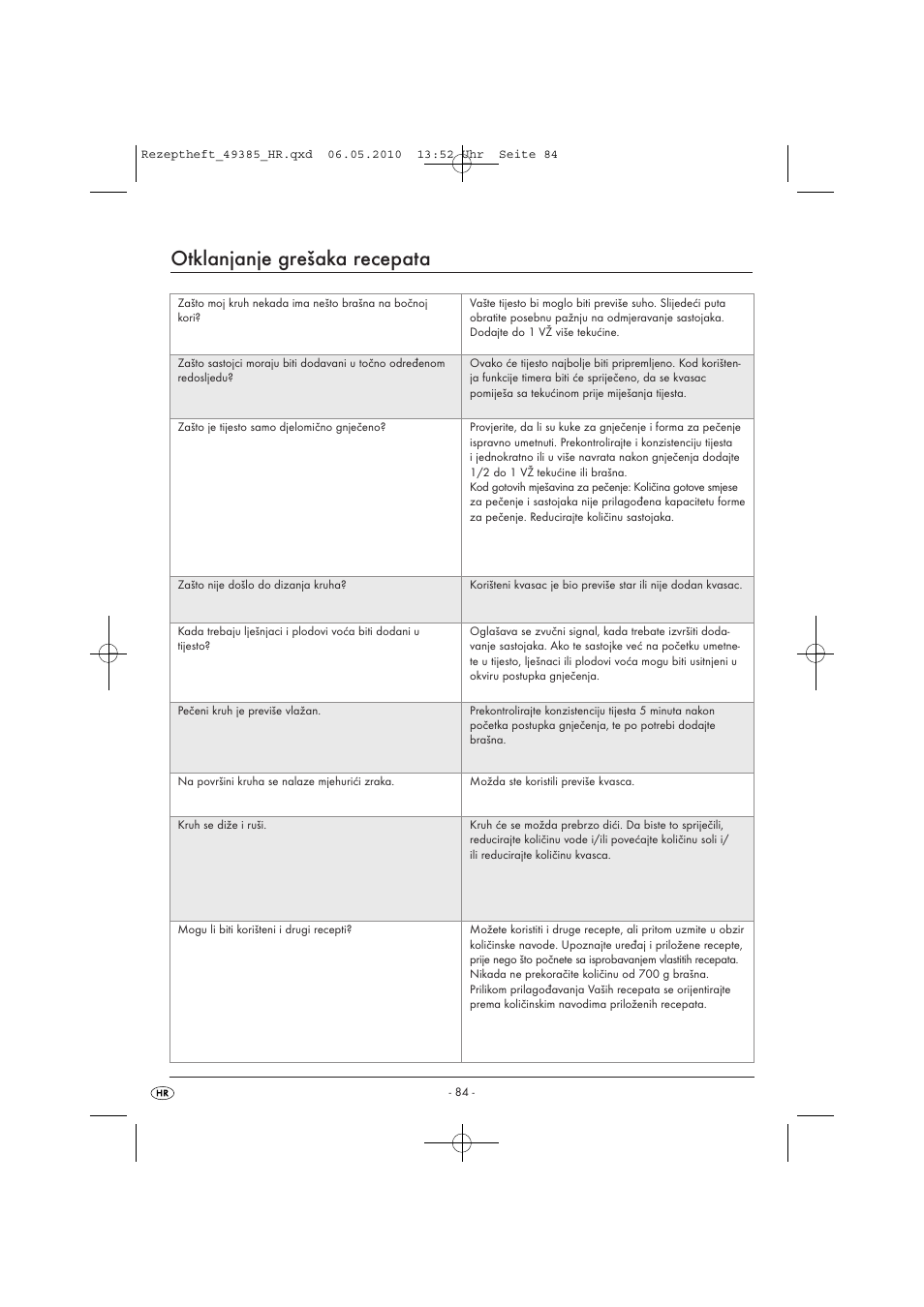 Otklanjanje grešaka recepata | Silvercrest SBB850EDSA1-02/10-V3 User Manual | Page 231 / 243