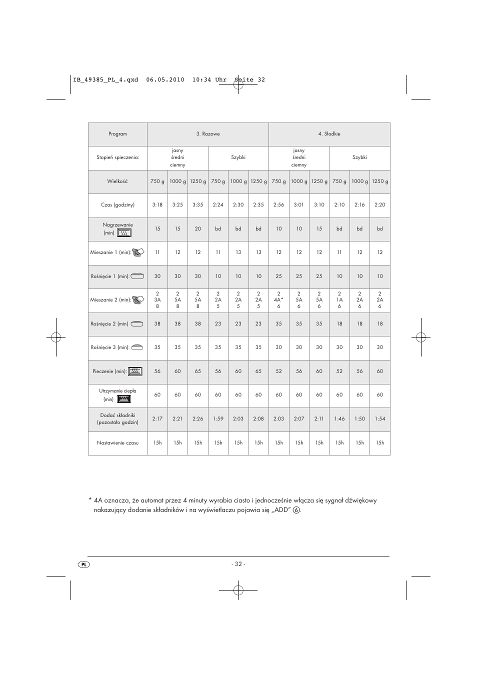 Silvercrest SBB850EDSA1-02/10-V3 User Manual | Page 34 / 243