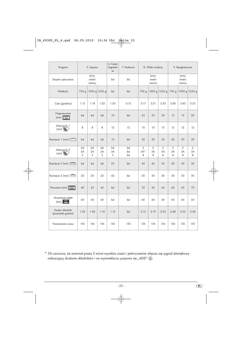 Silvercrest SBB850EDSA1-02/10-V3 User Manual | Page 35 / 243