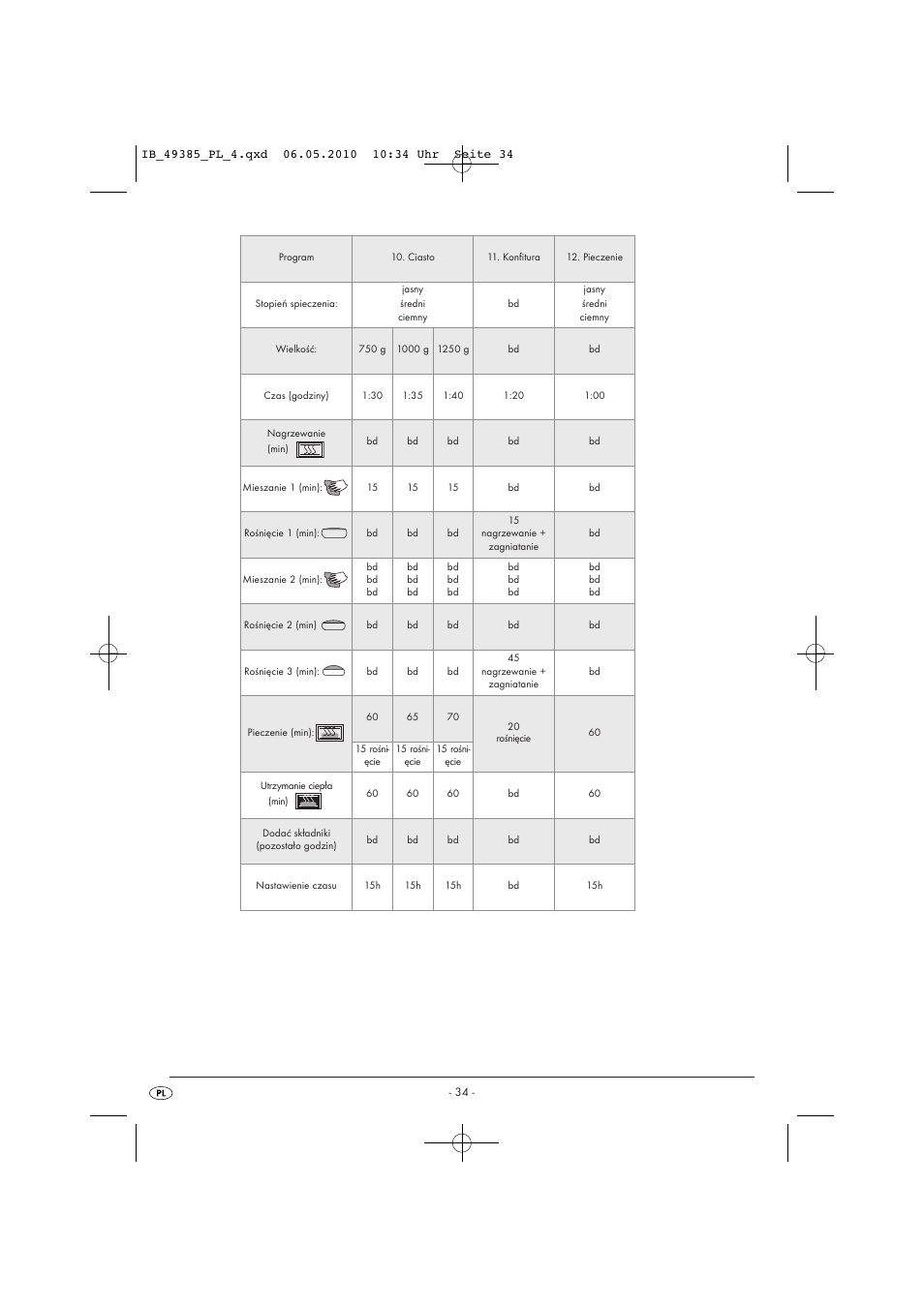 Silvercrest SBB850EDSA1-02/10-V3 User Manual | Page 36 / 243