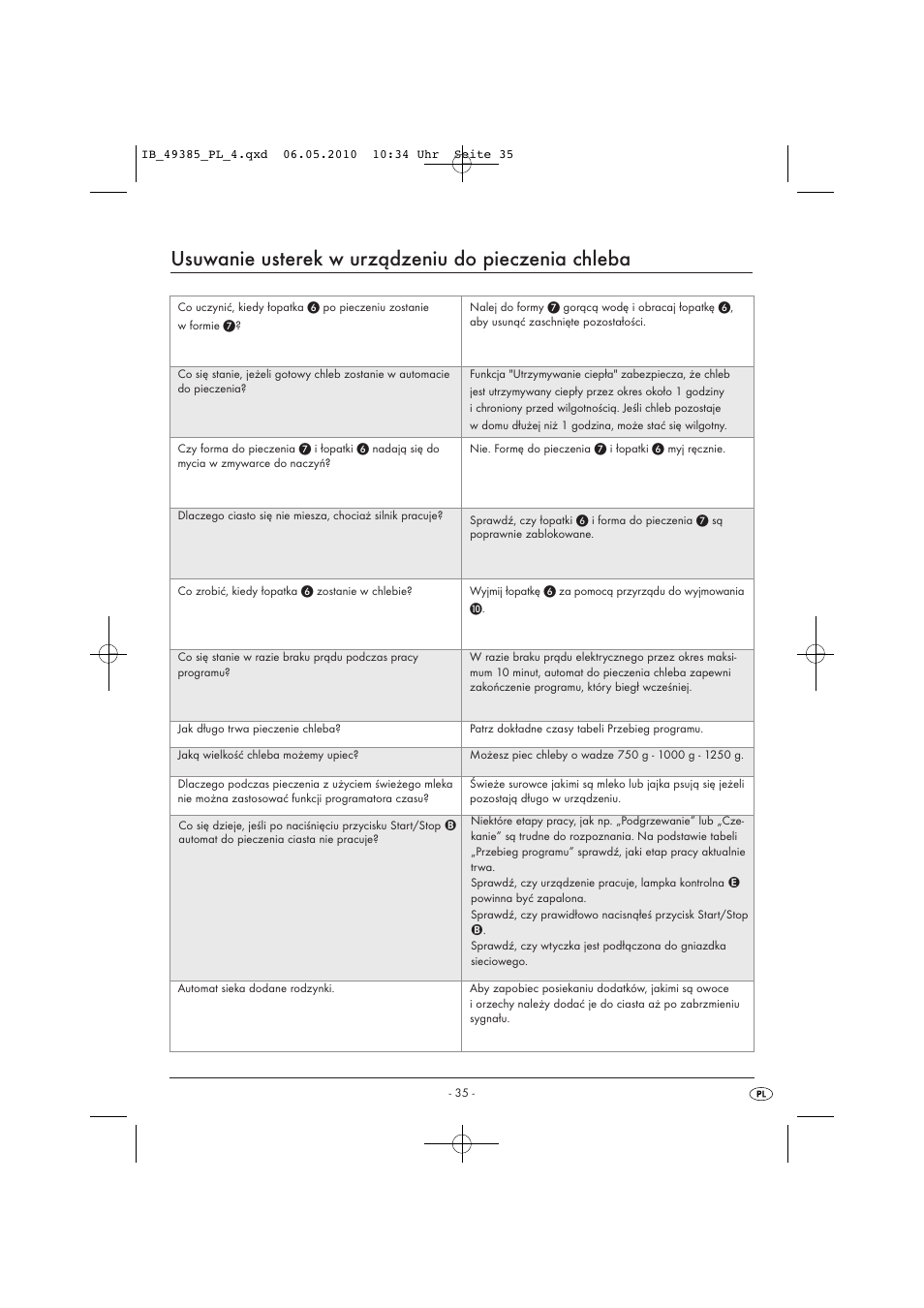 Usuwanie usterek w urządzeniu do pieczenia chleba | Silvercrest SBB850EDSA1-02/10-V3 User Manual | Page 37 / 243