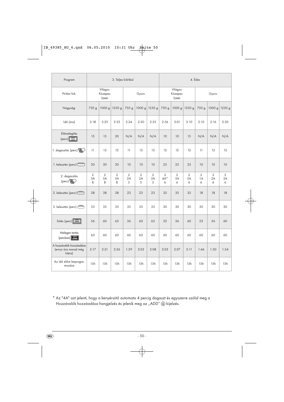 Silvercrest SBB850EDSA1-02/10-V3 User Manual | Page 52 / 243