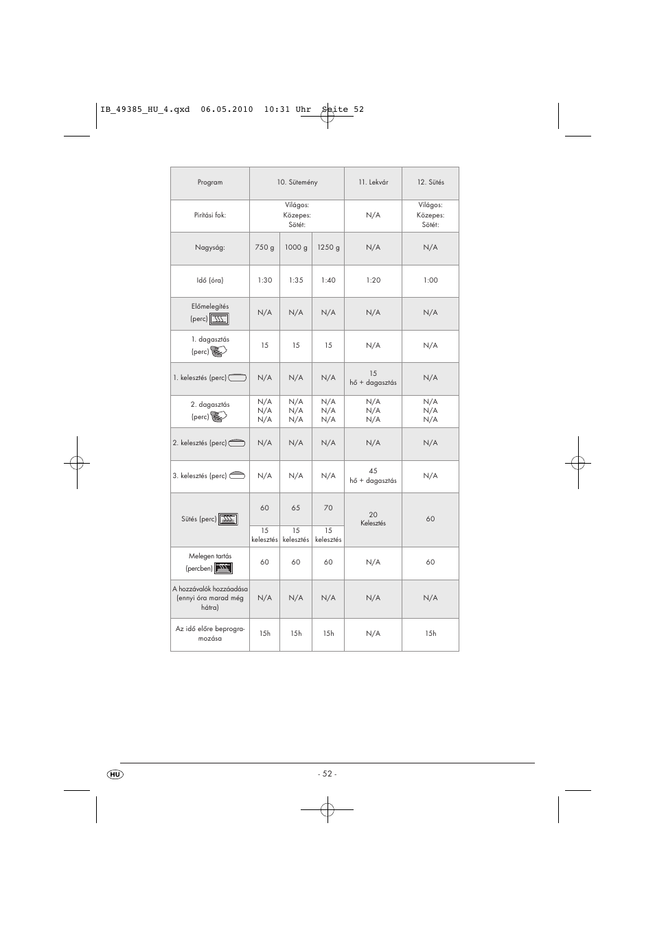 Silvercrest SBB850EDSA1-02/10-V3 User Manual | Page 54 / 243