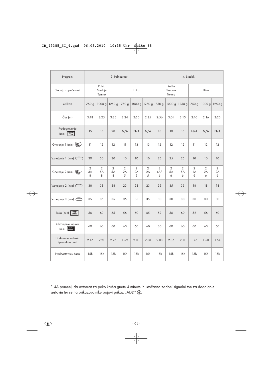 Silvercrest SBB850EDSA1-02/10-V3 User Manual | Page 70 / 243