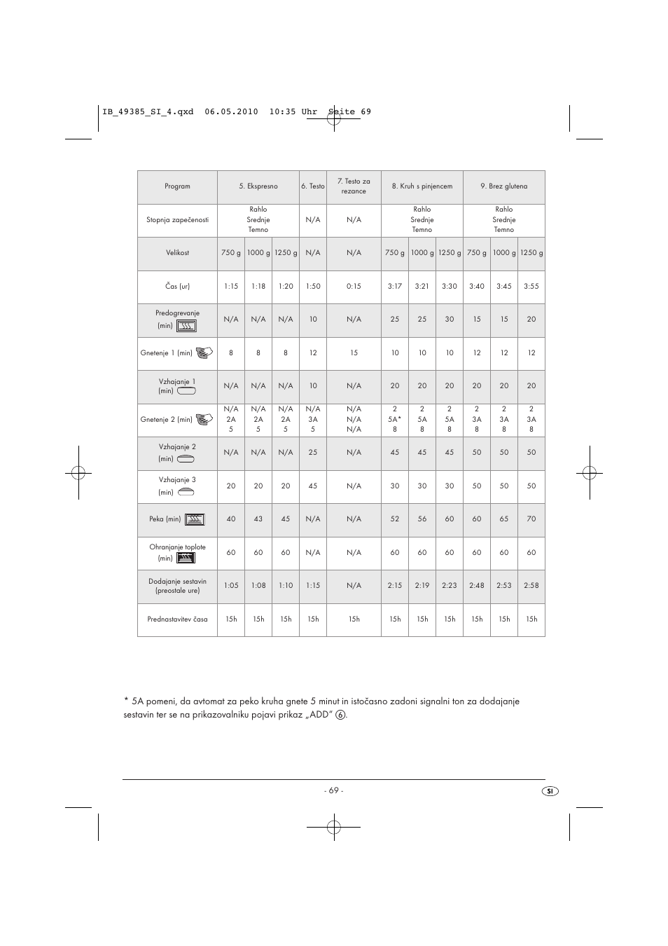 Silvercrest SBB850EDSA1-02/10-V3 User Manual | Page 71 / 243