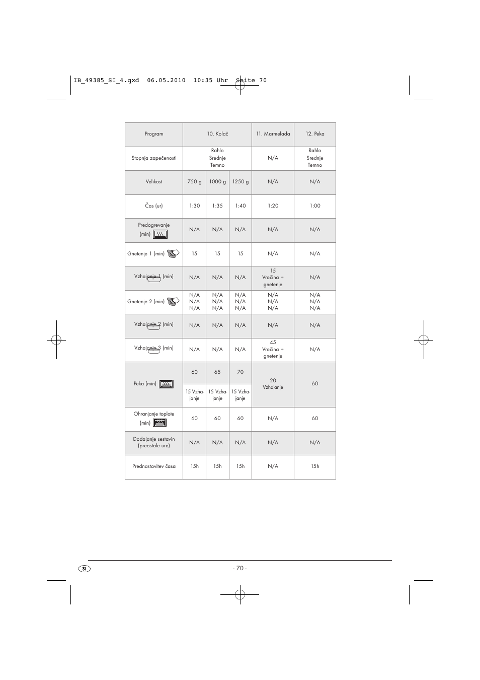 Silvercrest SBB850EDSA1-02/10-V3 User Manual | Page 72 / 243