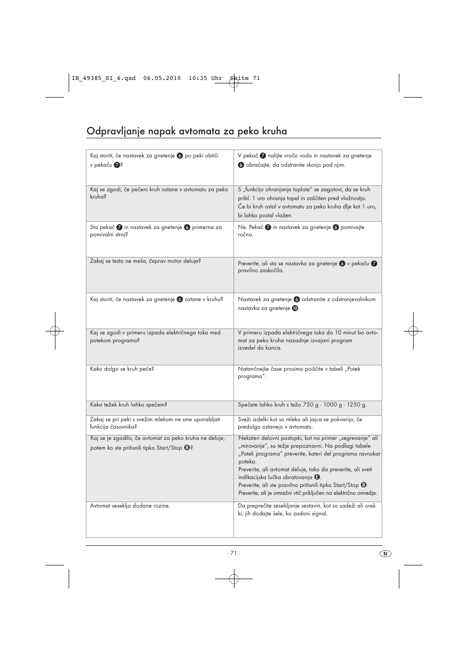 Odpravljanje napak avtomata za peko kruha | Silvercrest SBB850EDSA1-02/10-V3 User Manual | Page 73 / 243
