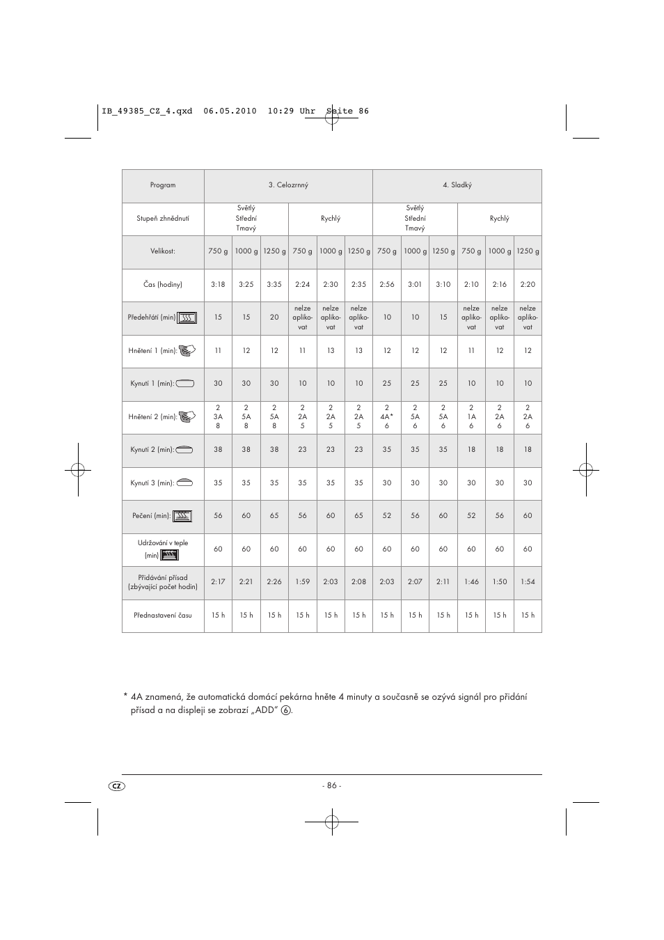 Silvercrest SBB850EDSA1-02/10-V3 User Manual | Page 88 / 243