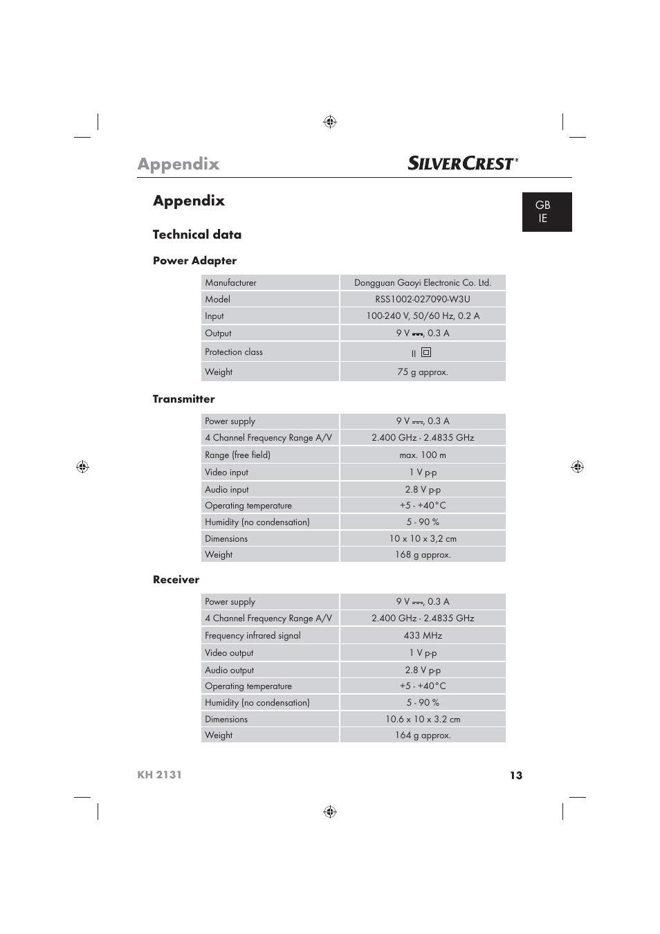 Appendix, Technical data | Silvercrest KH 2131 User Manual | Page 15 / 16