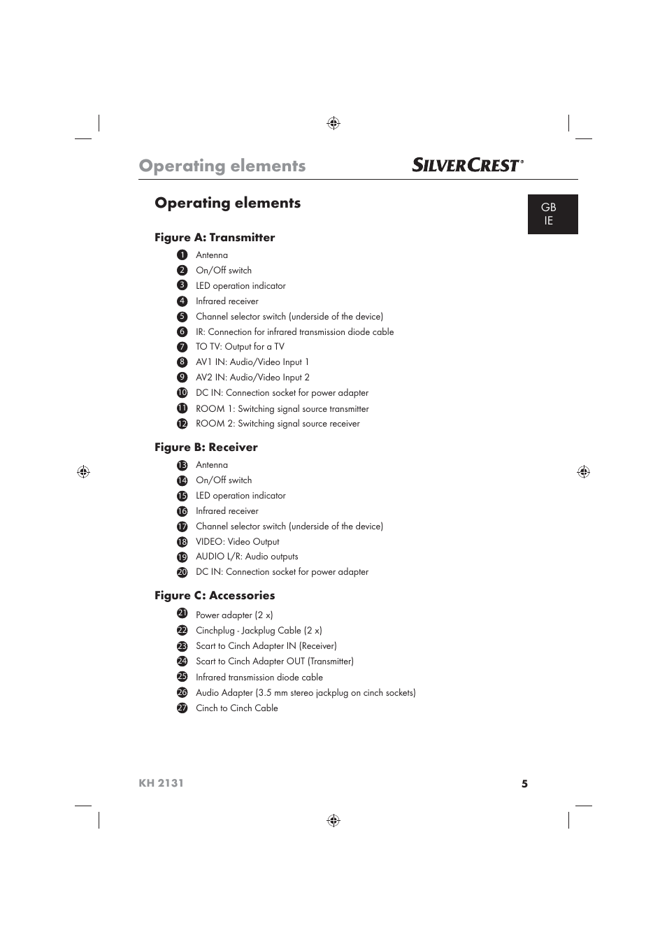 Operating elements, Gb ie, Figure a: transmitter | Figure b: receiver, Figure c: accessories | Silvercrest KH 2131 User Manual | Page 7 / 16