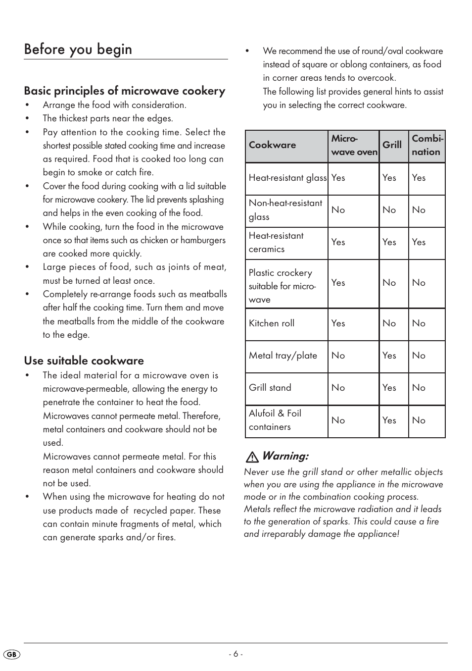 Before you begin, Basic principles of microwave cookery, Use suitable cookware | Warning | Silvercrest SMW 800 A1 User Manual | Page 8 / 18