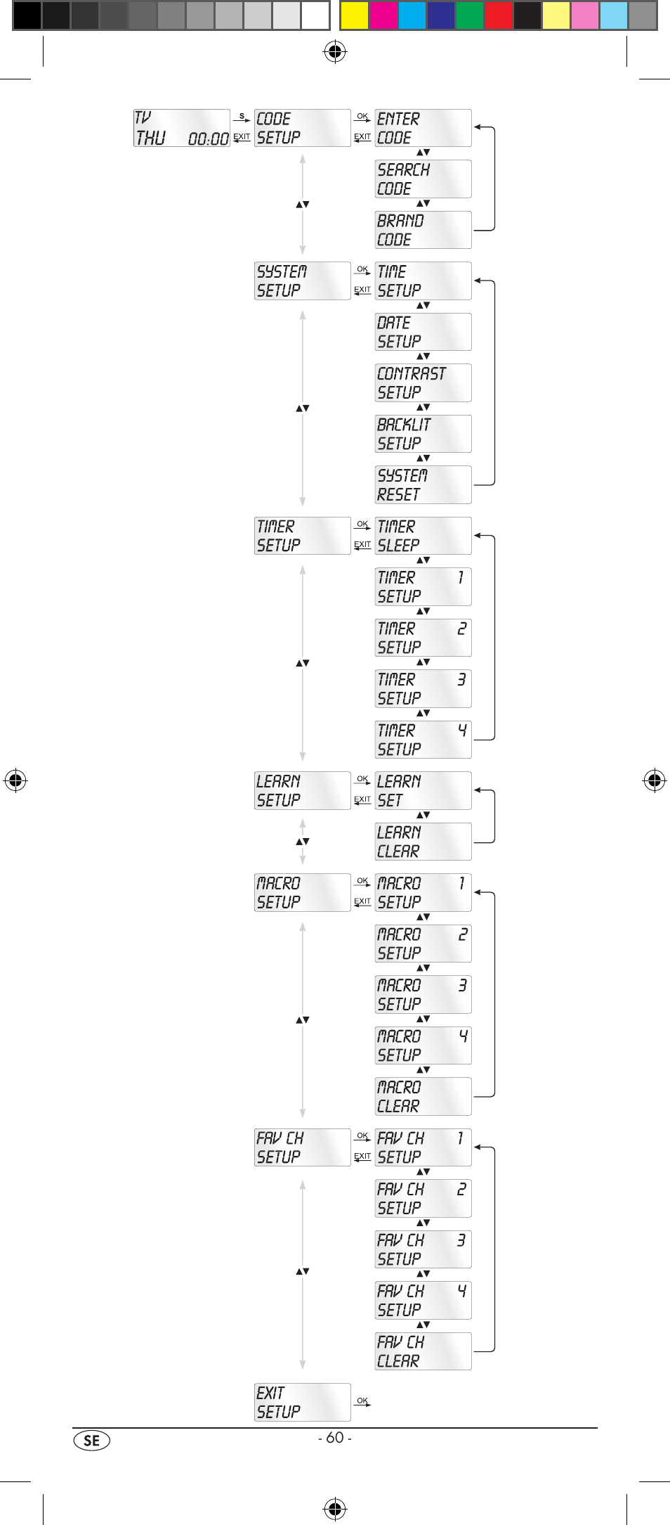 Silvercrest KH 2157 User Manual | Page 62 / 78