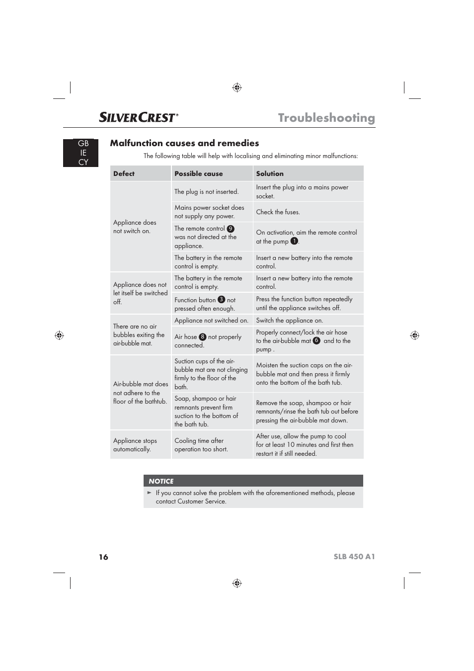 Troubleshooting, Malfunction causes and remedies | Silvercrest SLB 450 A16 User Manual | Page 18 / 22