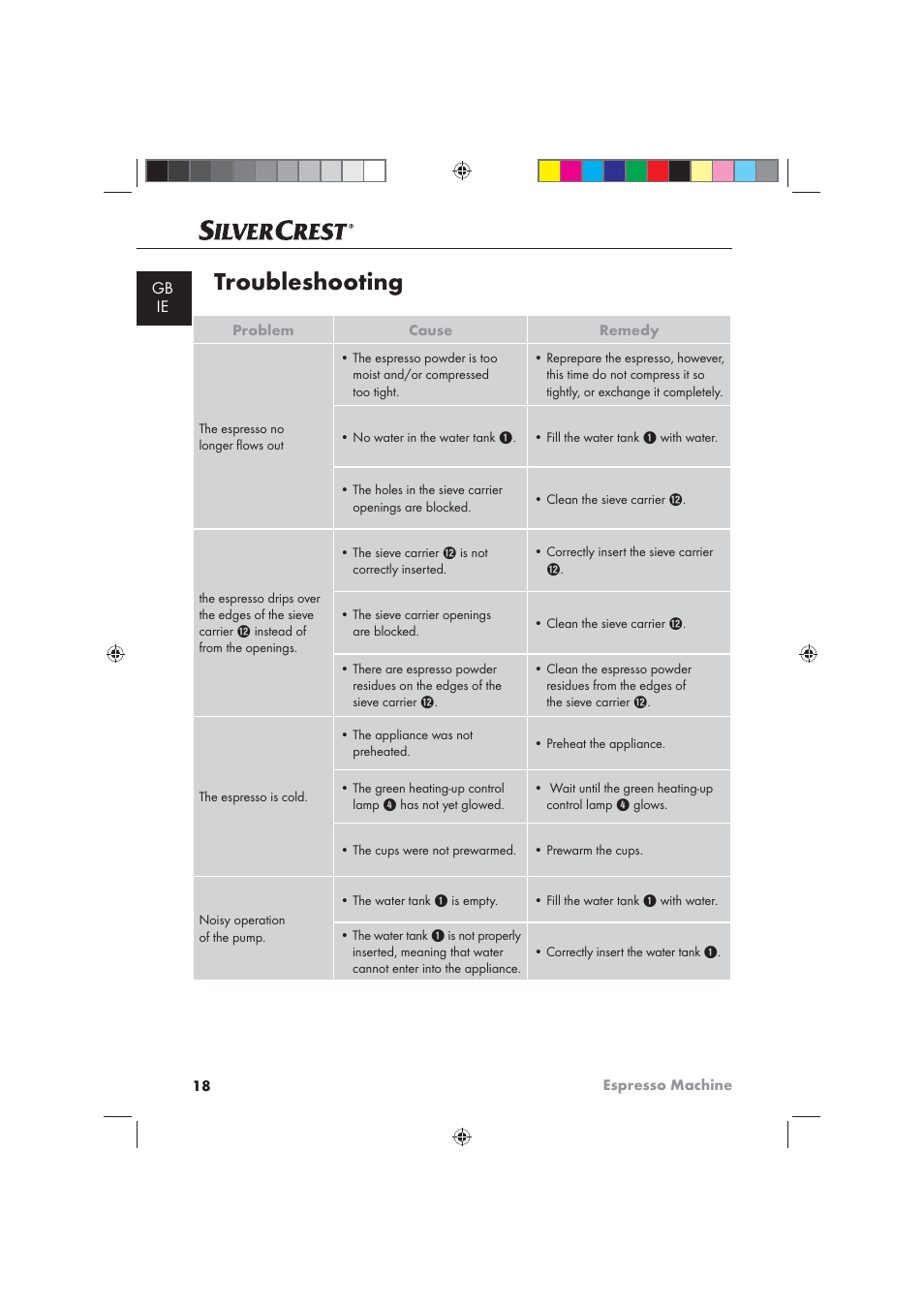 Troubleshooting | Silvercrest SEM 1100 A1 User Manual | Page 20 / 22