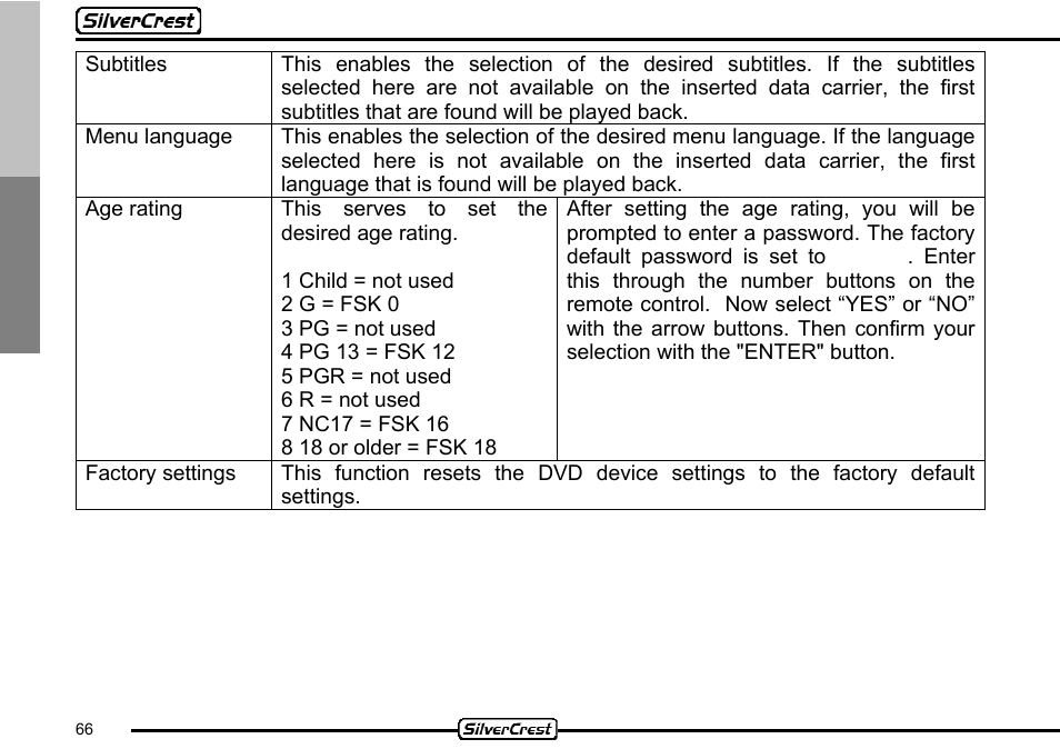 Silvercrest CDV-710 User Manual | Page 66 / 79