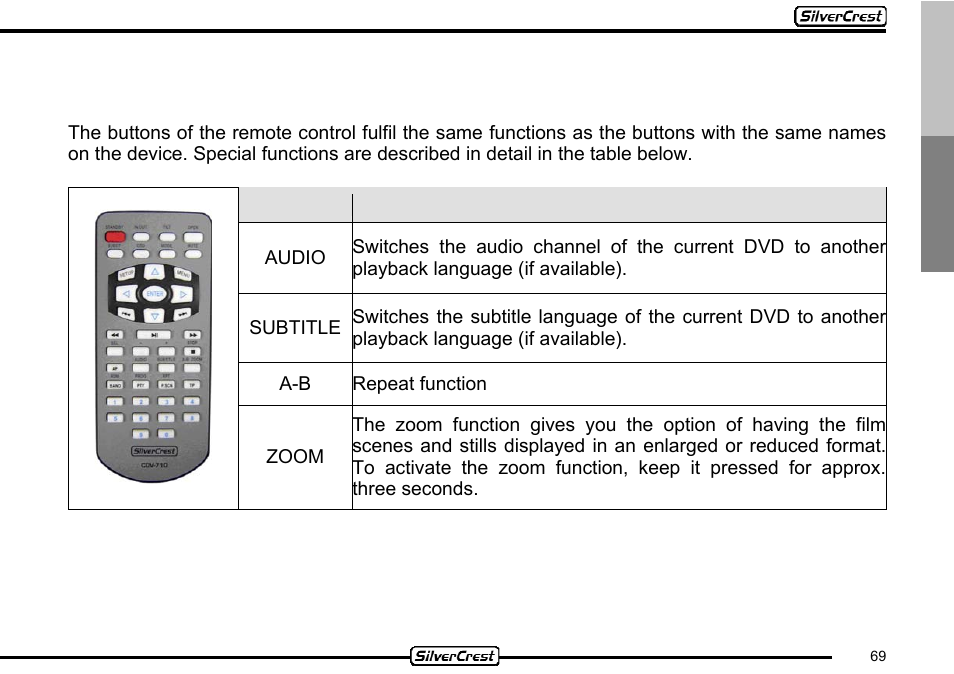 24 remote control | Silvercrest CDV-710 User Manual | Page 69 / 79