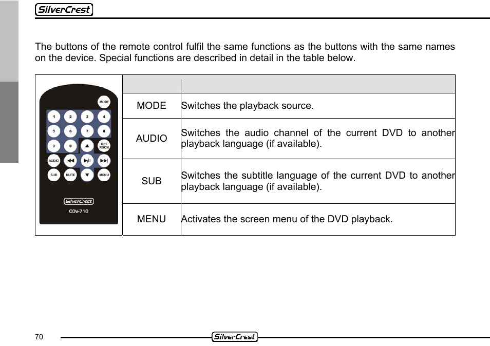 Silvercrest CDV-710 User Manual | Page 70 / 79