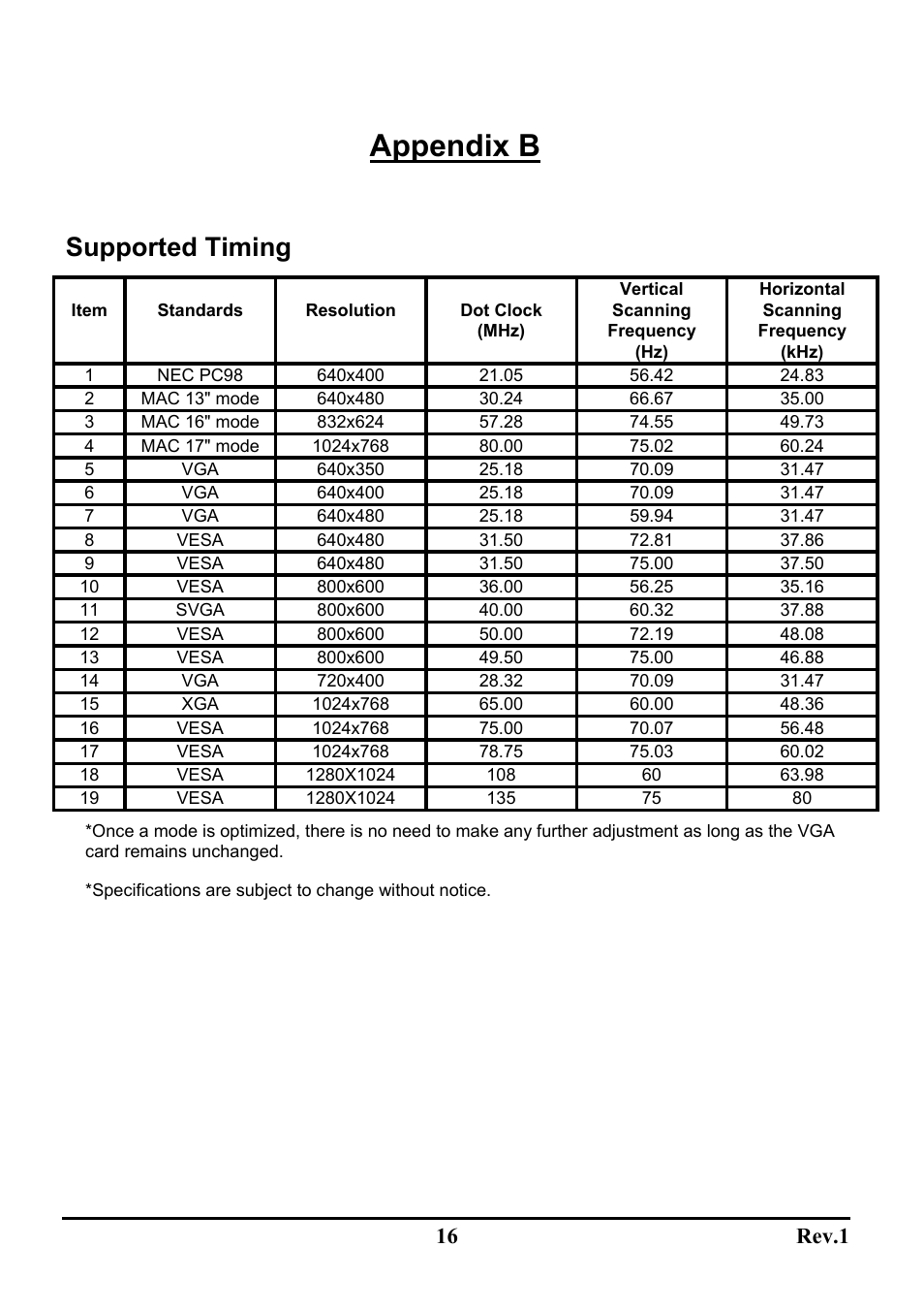Appendix b, Supported timing, 16 rev.1 | Sceptre Technologies LCD Monitor X9C-NagaV User Manual | Page 20 / 22