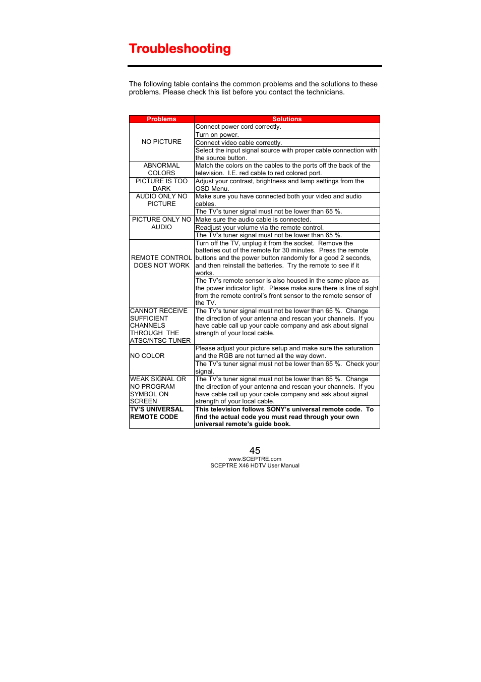 Troubleshooting | Sceptre Technologies X46 User Manual | Page 45 / 53