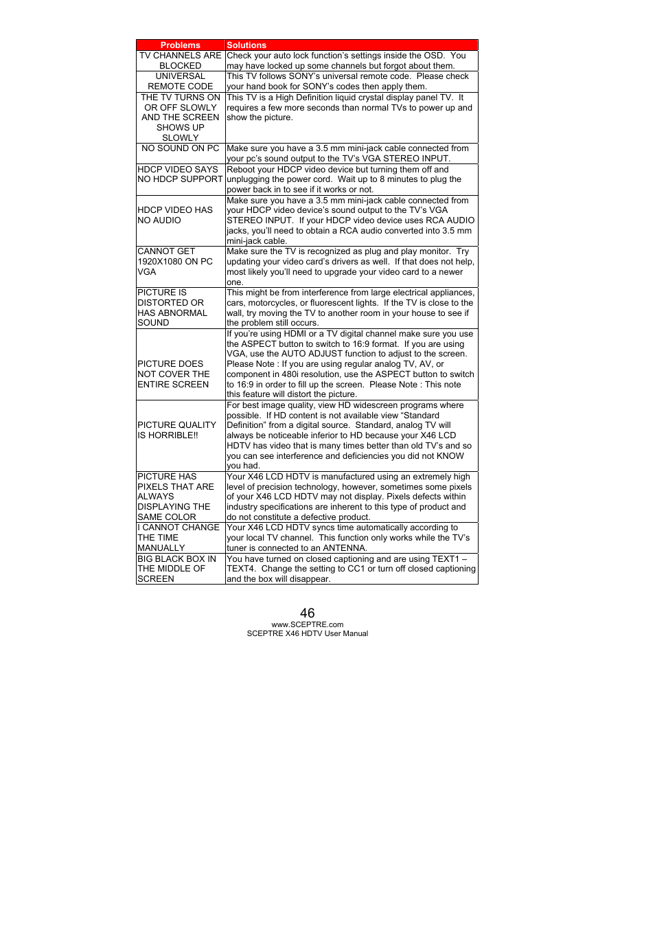 Sceptre Technologies X46 User Manual | Page 46 / 53