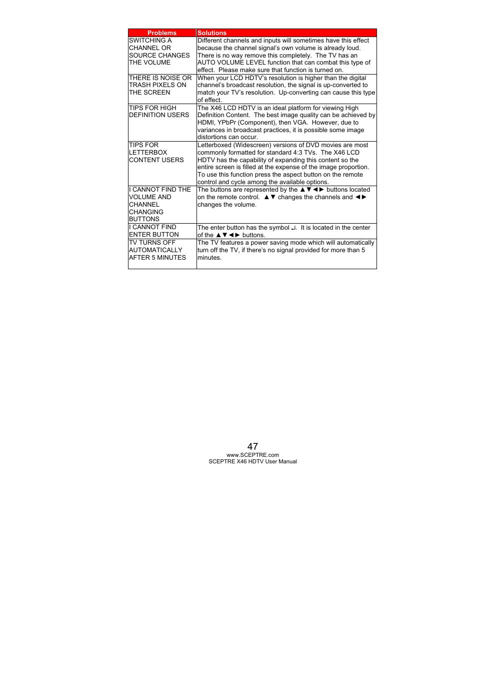 Sceptre Technologies X46 User Manual | Page 47 / 53