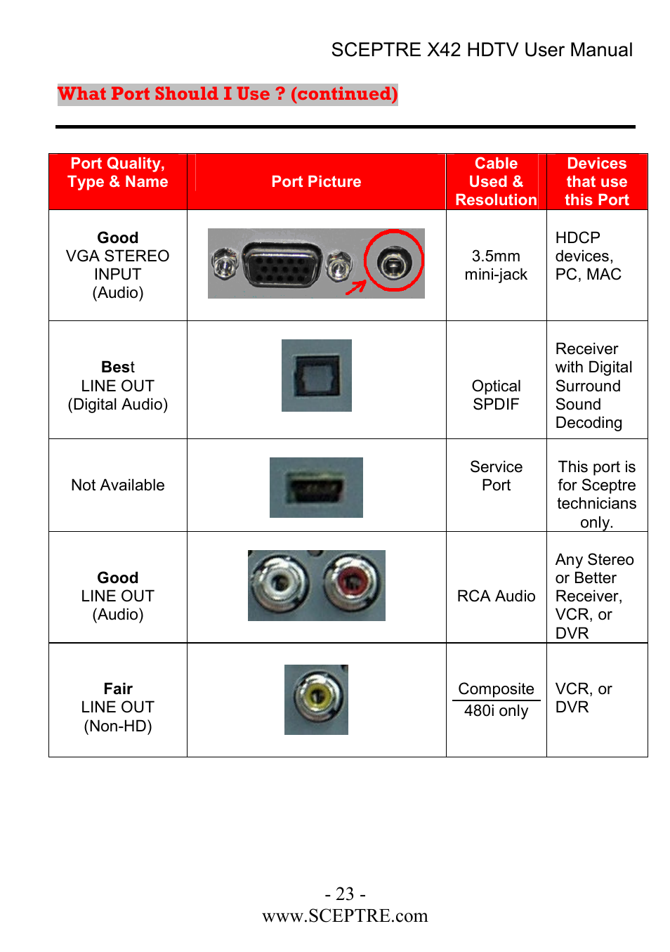 Sceptre Technologies X42 User Manual | Page 23 / 119