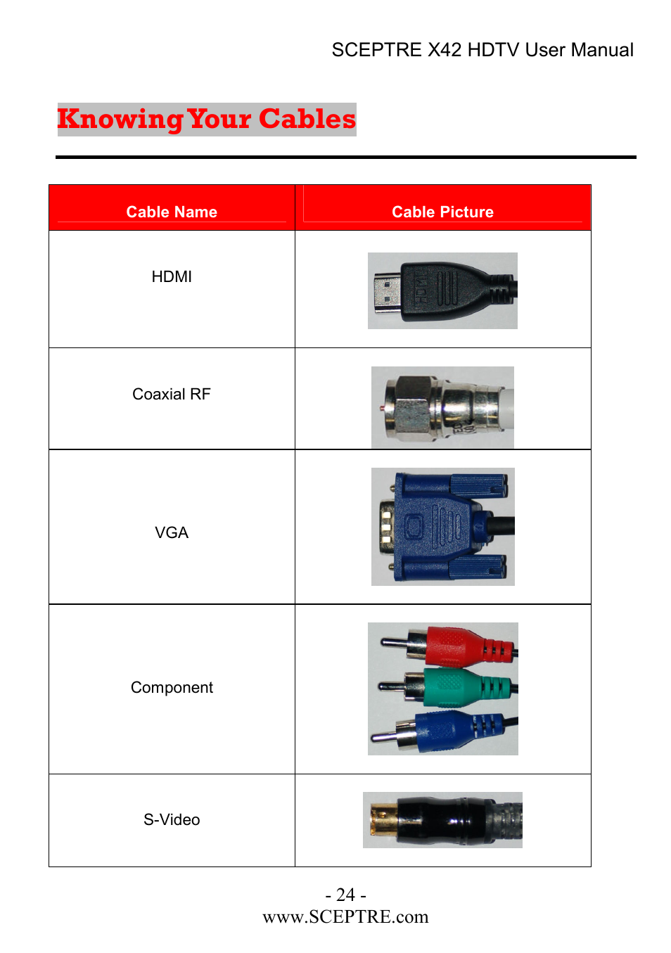 Knowing your cables | Sceptre Technologies X42 User Manual | Page 24 / 119