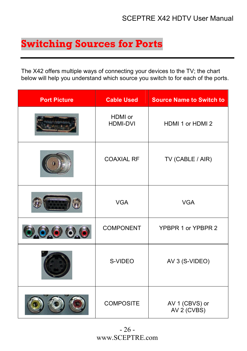Switching sources for ports | Sceptre Technologies X42 User Manual | Page 26 / 119