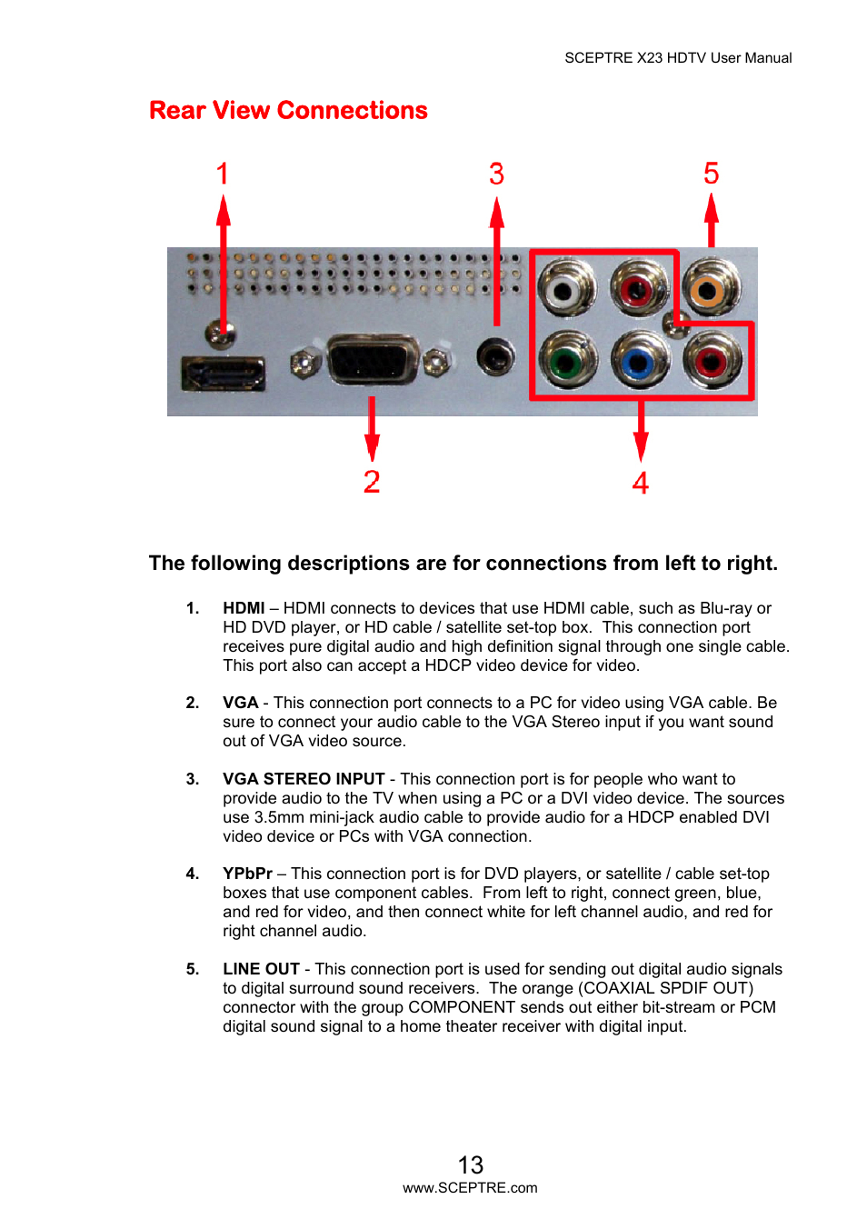 Rear view connections | Sceptre X23PV-KOMODO User Manual | Page 13 / 79