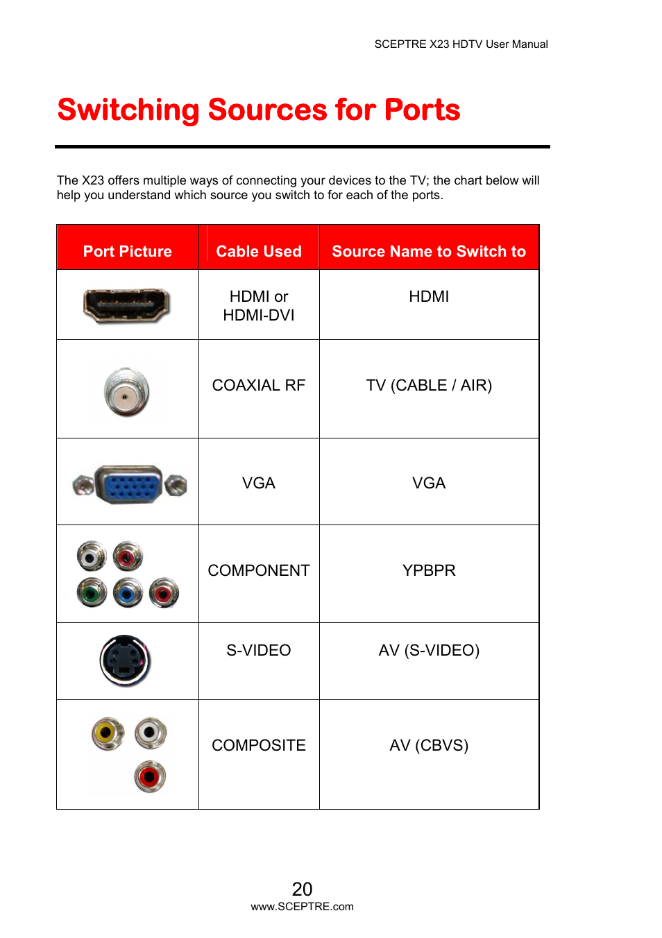 Switching sources for ports | Sceptre X23PV-KOMODO User Manual | Page 20 / 79