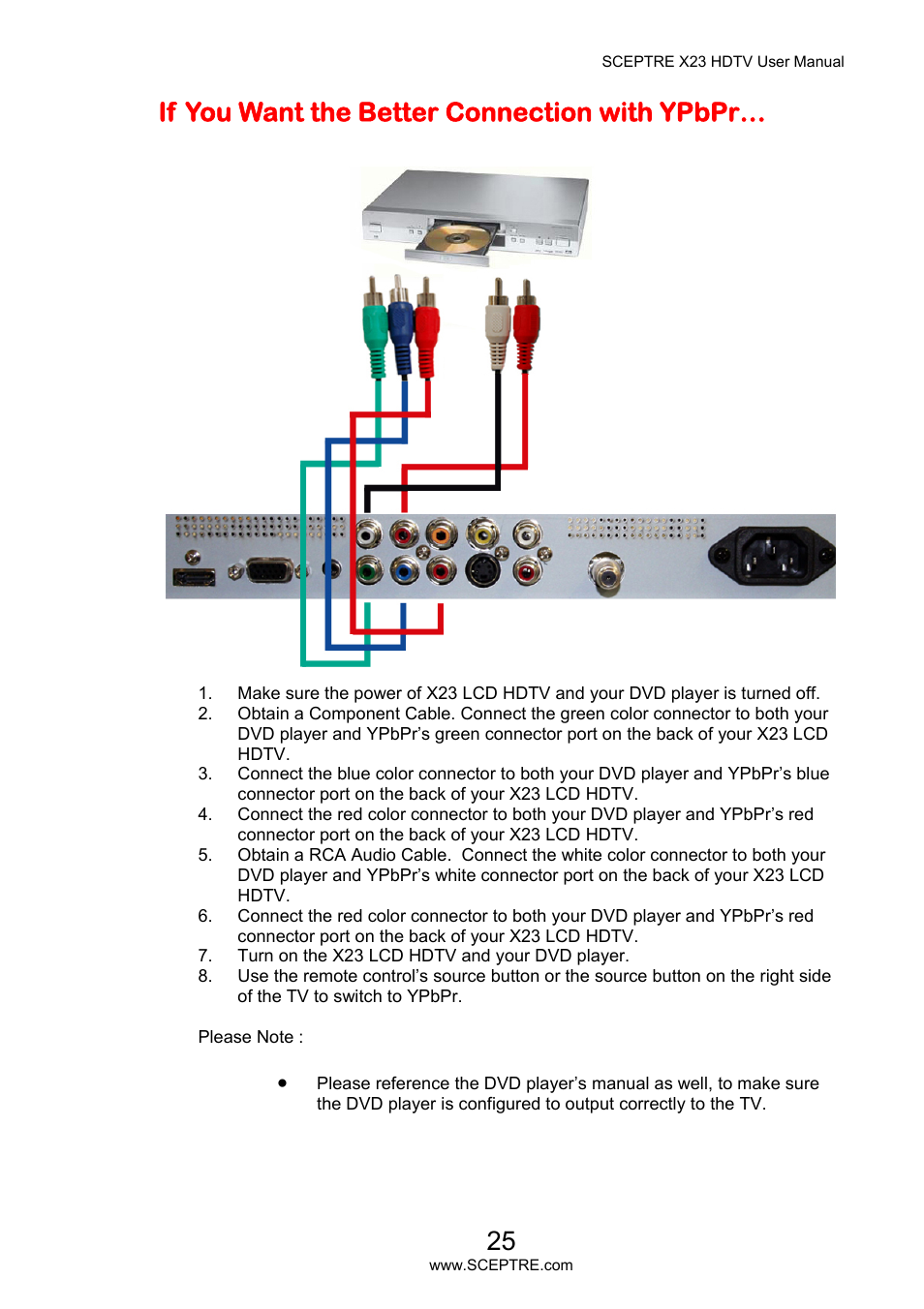 If you want the better connection with ypbpr | Sceptre X23PV-KOMODO User Manual | Page 25 / 79