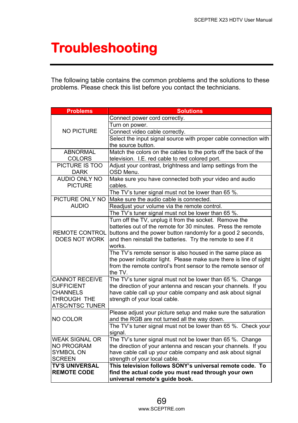 Troubleshooting | Sceptre X23PV-KOMODO User Manual | Page 69 / 79