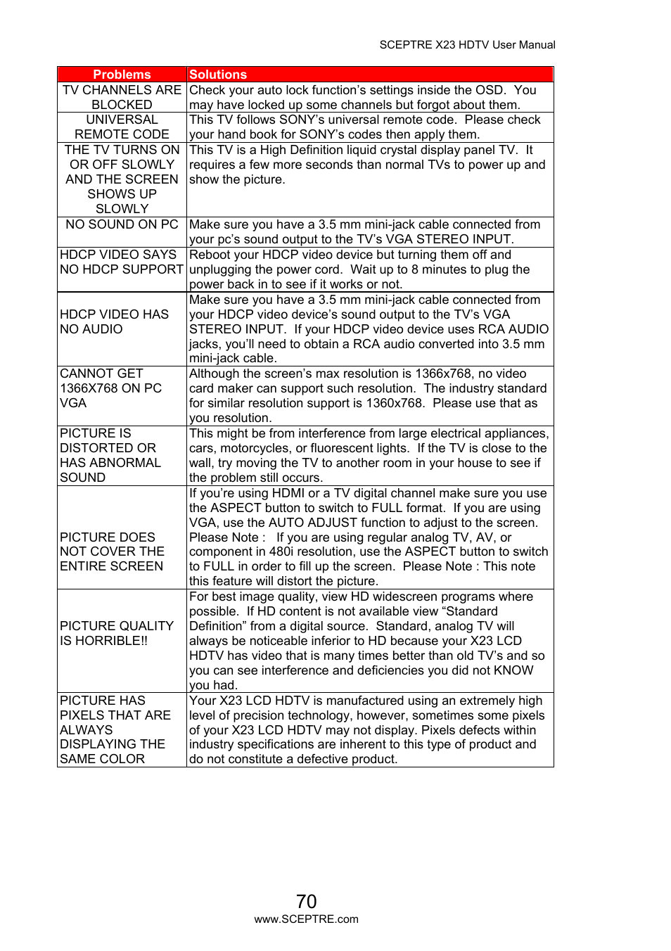 Sceptre X23PV-KOMODO User Manual | Page 70 / 79