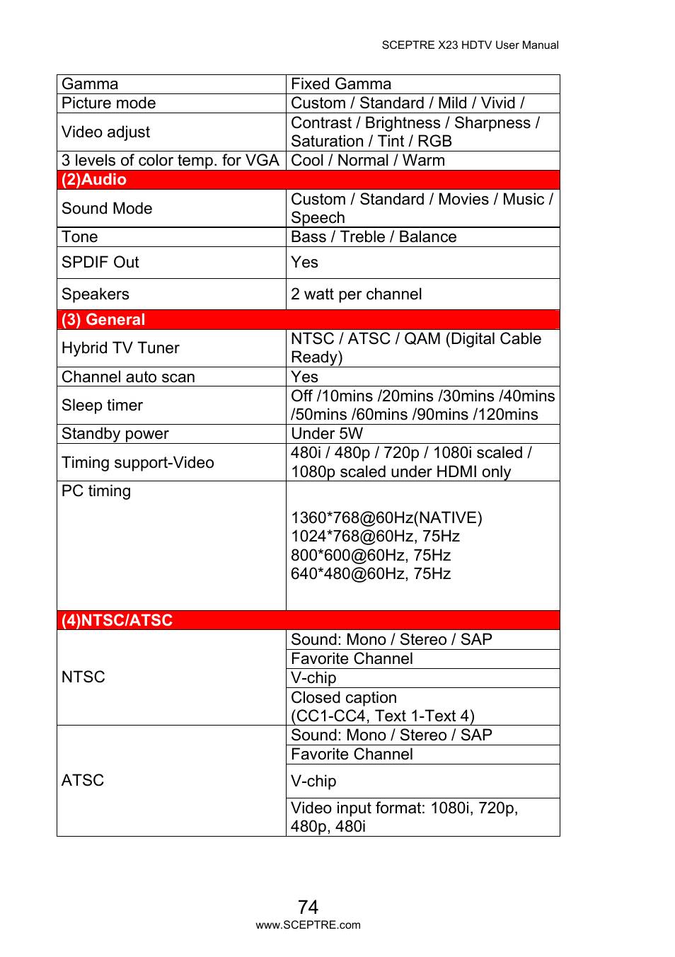 Sceptre X23PV-KOMODO User Manual | Page 74 / 79