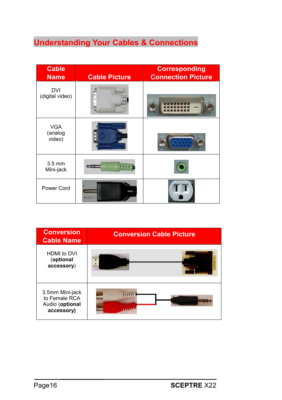 Understanding your cables & connections | Sceptre Technologies X22 User Manual | Page 16 / 44