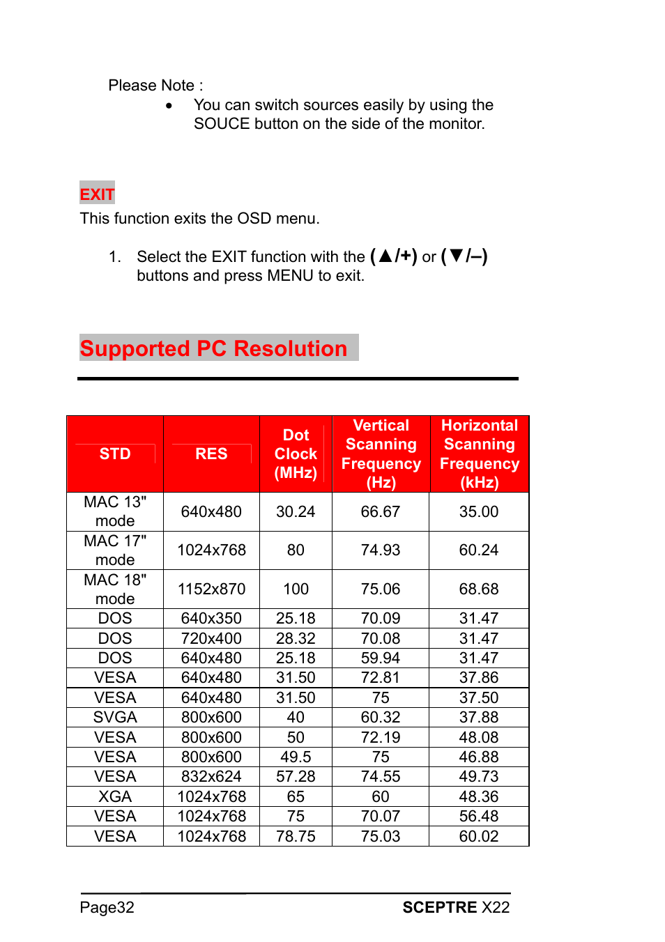 Supported pc resolution | Sceptre Technologies X22 User Manual | Page 32 / 44